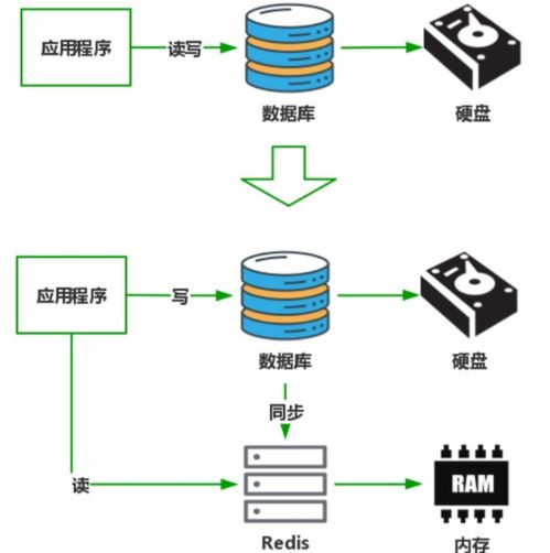 Spring Cloud Alibaba 性能为王 微服务架构中的多级缓存设计与数据处理存储支持