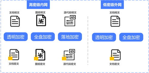 半导体芯片研发行业 构建高效的数据防泄密解决方案与数据处理存储支持服务