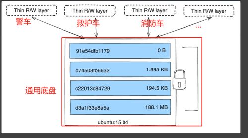 Docker 在数据处理与存储支持服务中的应用