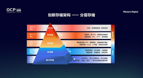 西部数据创新存储架构 应对全新数据时代挑战