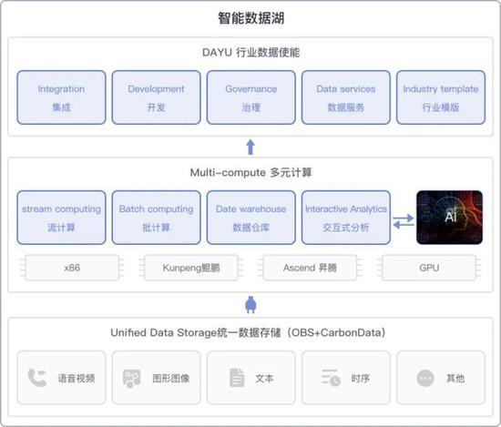 618流量拉升背后的成本隐忧 存算分离助力电商企业“乘风破浪”——数据处理和存储支持服务解析