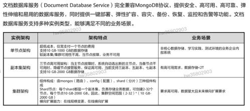 HCIP学习笔记 数据库服务规划——数据处理与存储支持服务