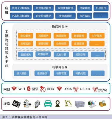 中国金融电脑数据处理与存储支持服务 现状与未来趋势