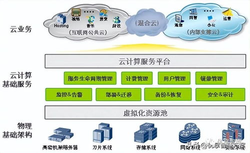 255页10万字大数据中心架构、存储、基础设施建设和运维方案