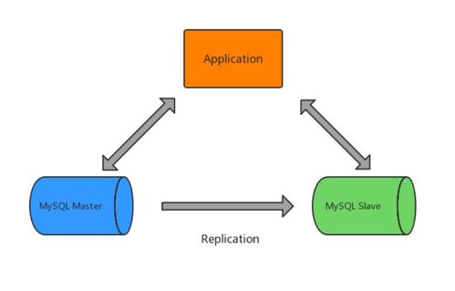 MySQL海量数据存储与优化 数据处理与存储支持服务全解析
