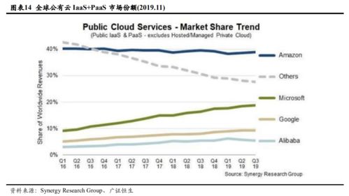 Oracle 传统数据库巨头如何在云时代重塑未来